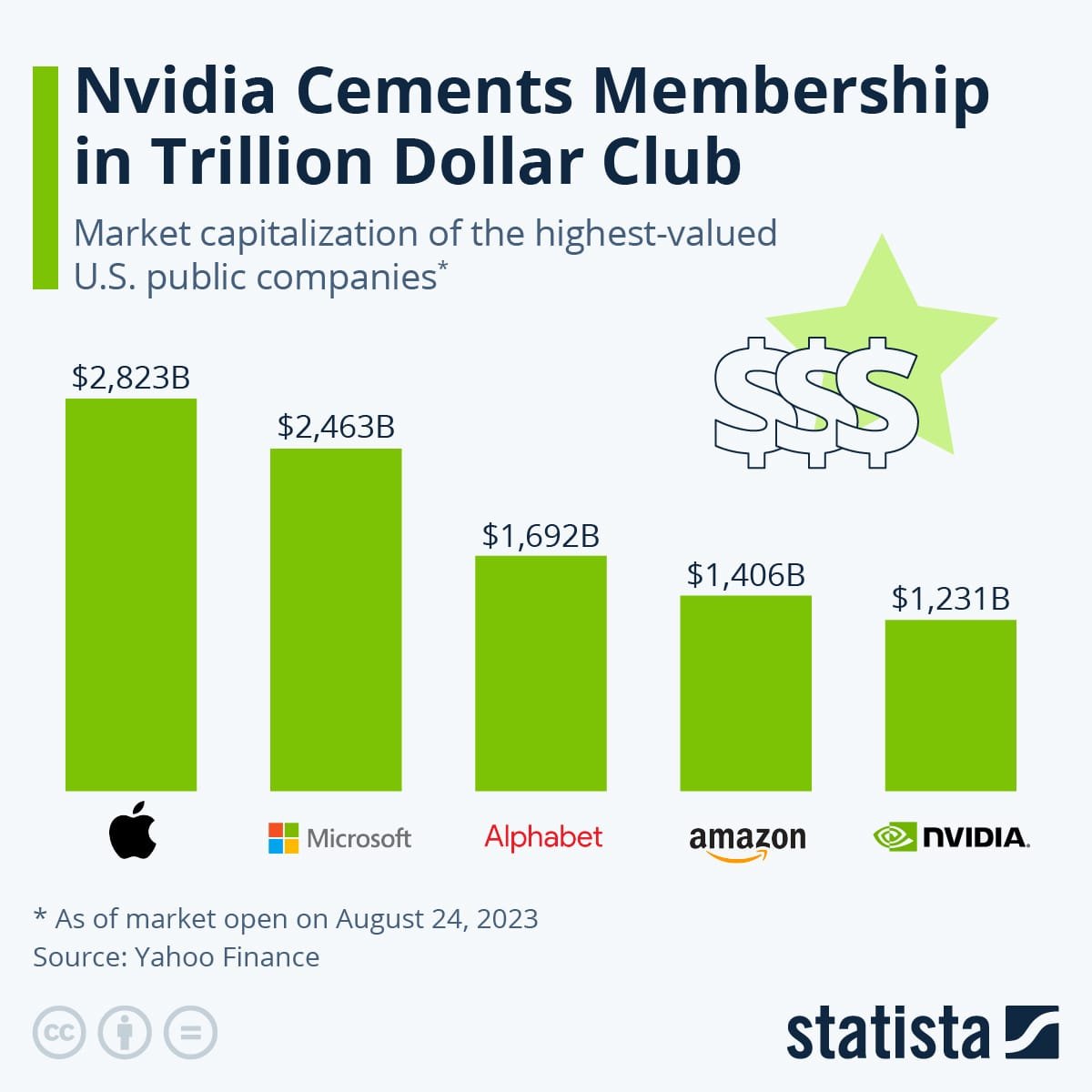 The Unstoppable Rise of NVIDIA: From Gaming Pioneer to AI Powerhouse That Revolutionized Technology 2024 5 Nvidia